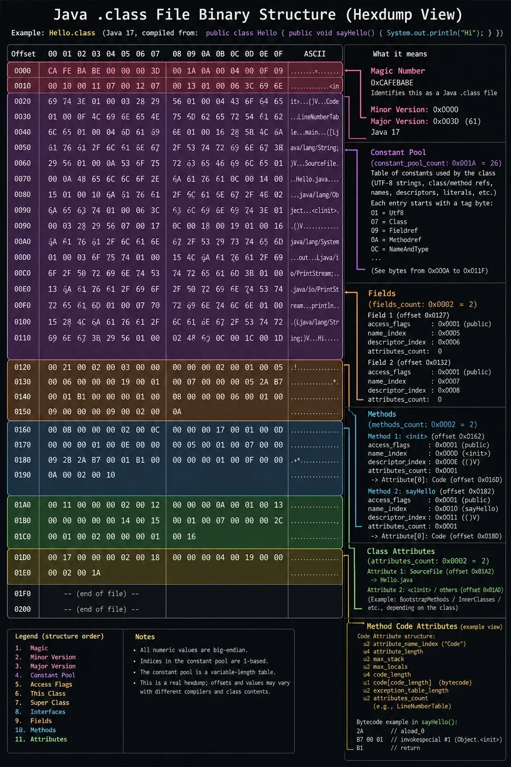 How Java Class File Decompilation Works